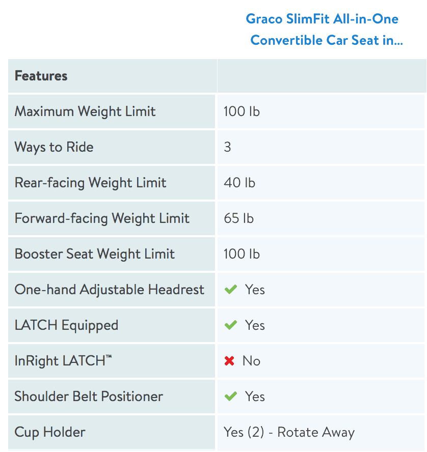 Graco Slim Fit All In One Convertible Car Seat Review