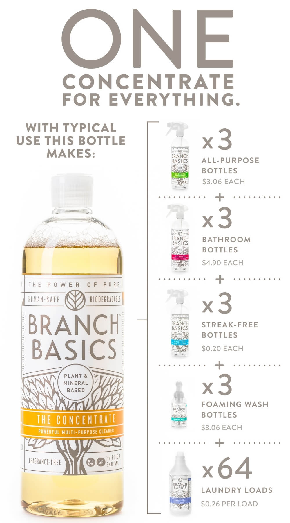 Branch Basics bottle of concentrate with examples of how many times you can refill the cleaners.