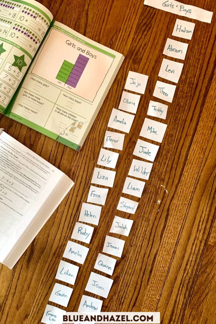 Girls and Boys names on pieces of paper forming a bar graph for 1st grade math. 